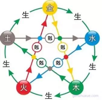 臥室比客廳大 五行相剋會怎樣